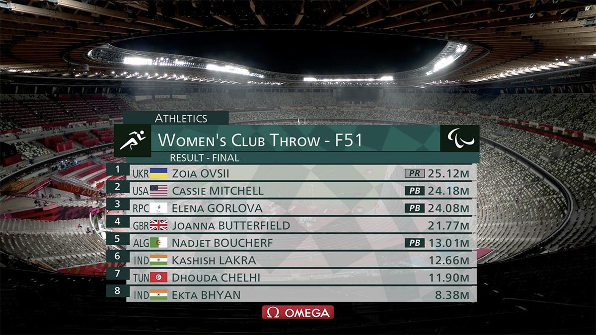 From the livestream of the women's F51 club throw at the Tokyo Paralympics, this screenshot shows the final results.